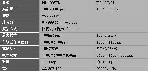 DH-100VTR 模擬運輸振動試驗機-.jpg