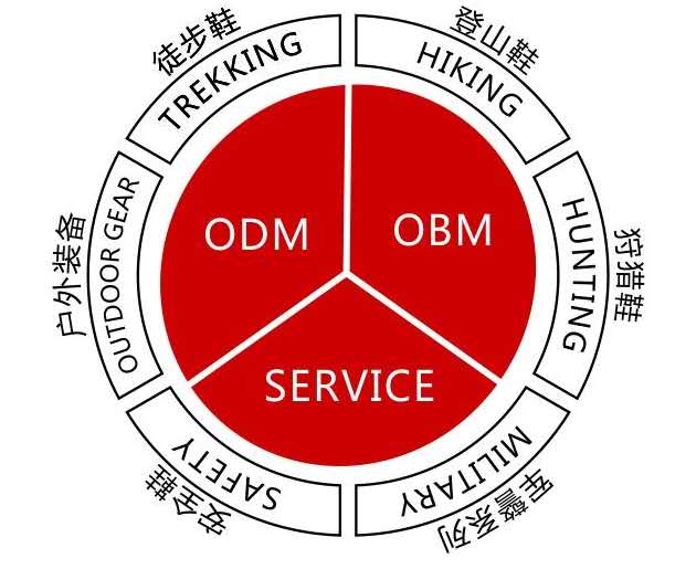 廣州市悍戈鞋業(yè)有限公司